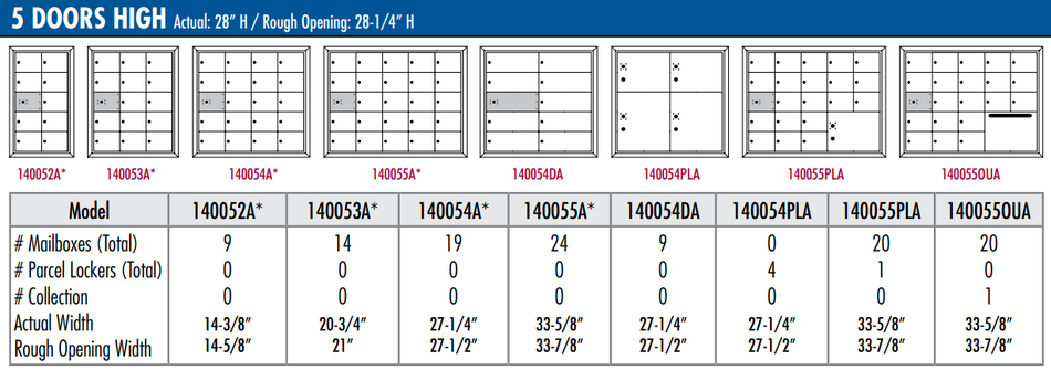 140052A - 9 Tenant Doors with 1 Master Door - 1400 Series USPS 4B+ Approved Horizontal Replacement Mailbox