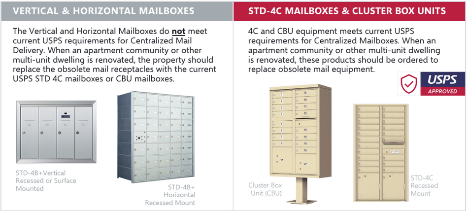 12503HA - Standard 3 Door Vertical Mailbox Unit - Front Loading and Fully Recessed